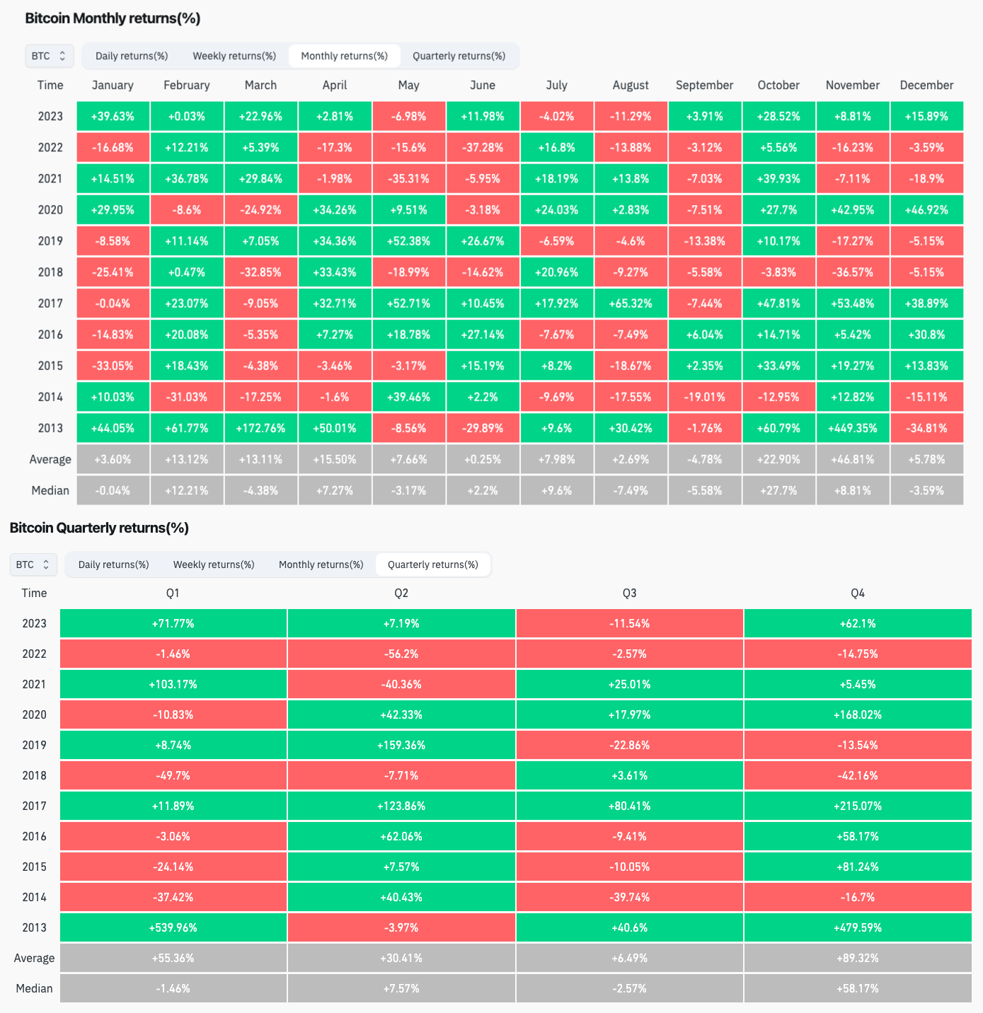 Top Crypto Passive Income Generators 