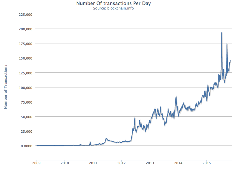 Bitcoin Price | BTC USD | Chart | Bitcoin US-Dollar | Markets Insider