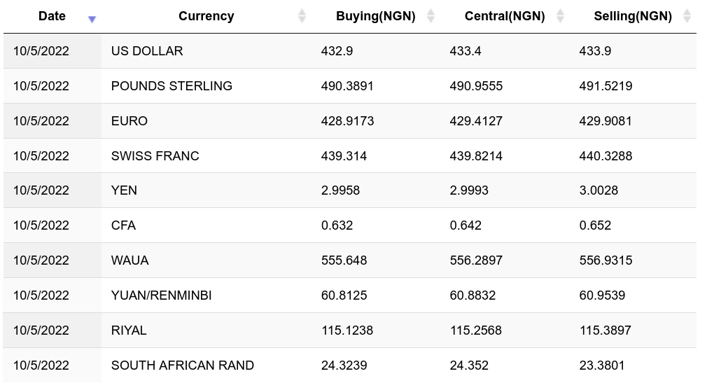 1 NGN to BTC - Nigerian Nairas to Bitcoins Exchange Rate