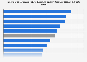 Convert 1 BAR to USD - FC Barcelona Fan Token price in USD | CoinCodex