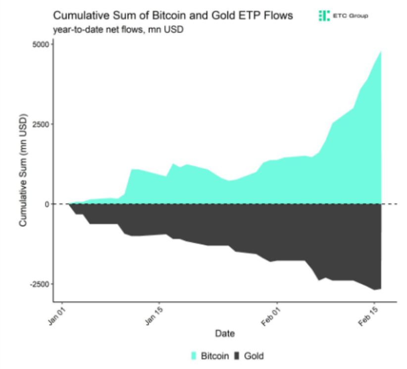 Euro to Bitcoin | Convert EUR BTC