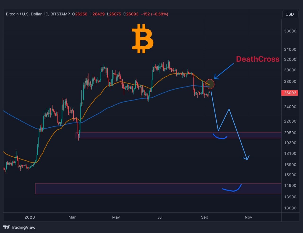 8 Bitcoin to US Dollar, Convert 8 BTC in USD