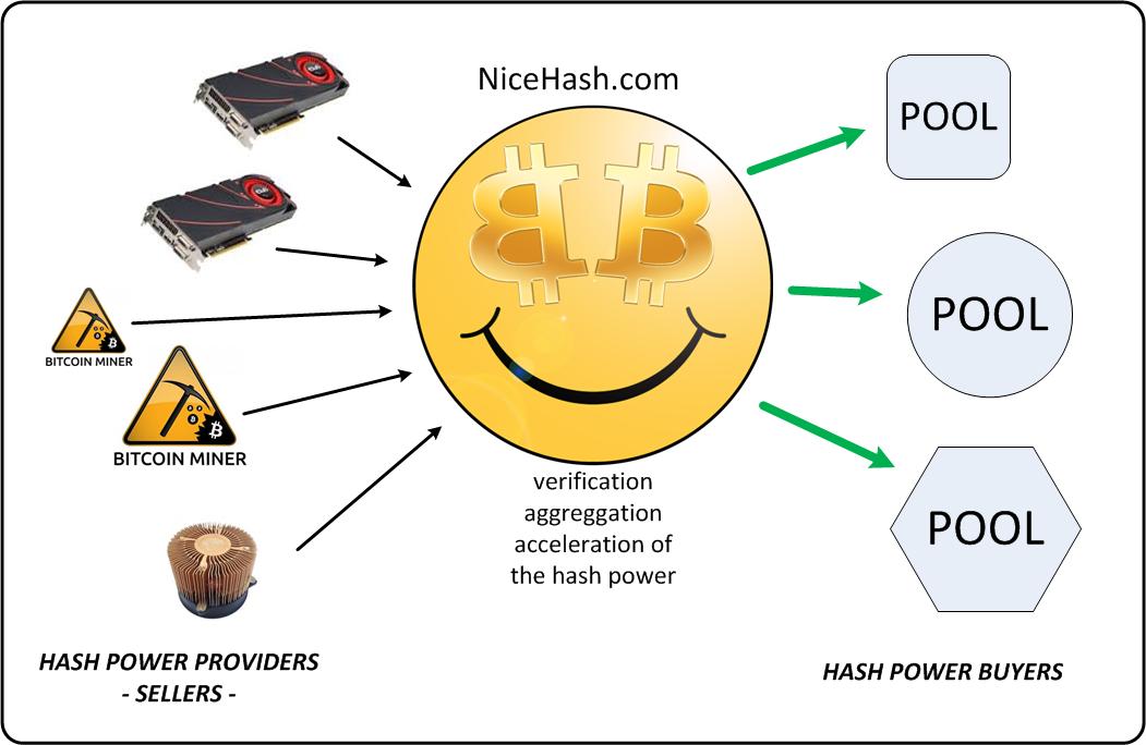 How to mine with NiceHash in ? - Cruxpool