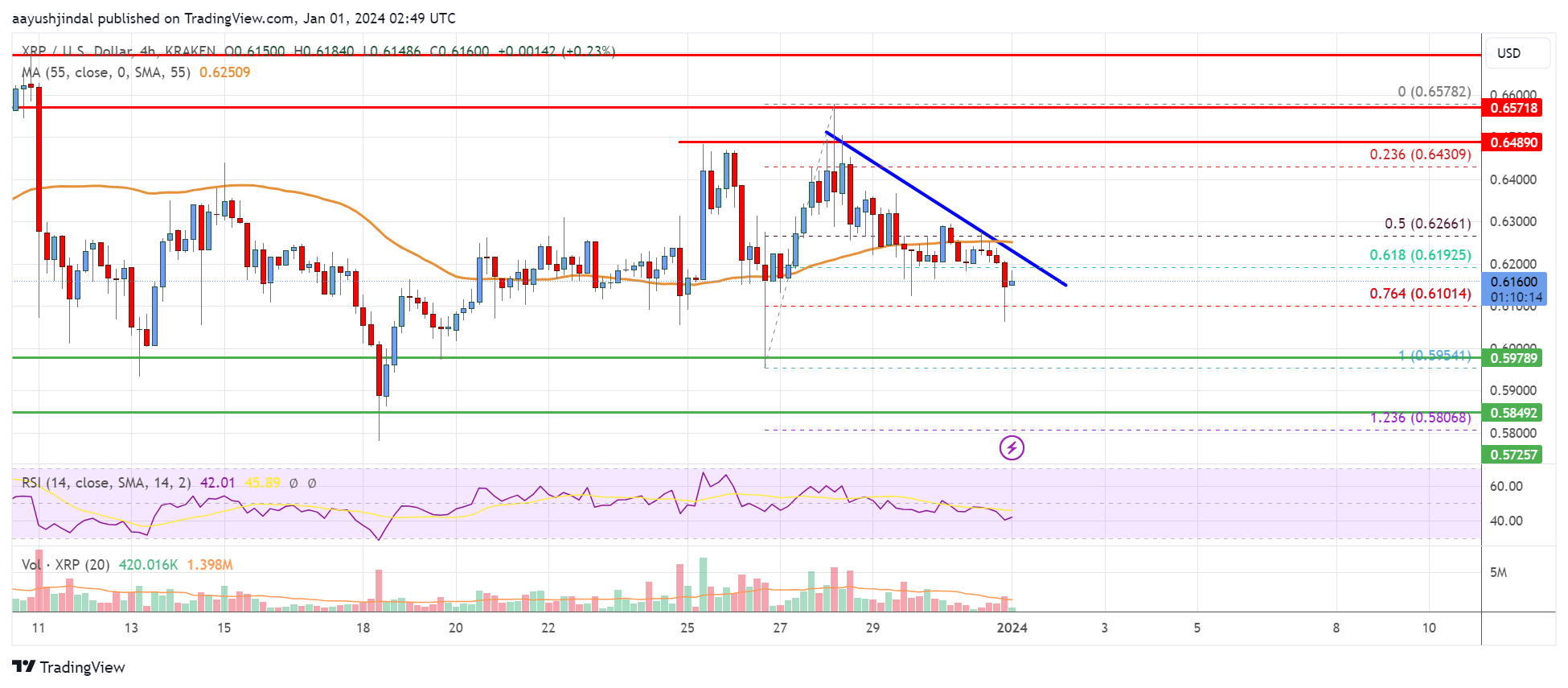 XRPUSD | XRP USD Overview | MarketWatch