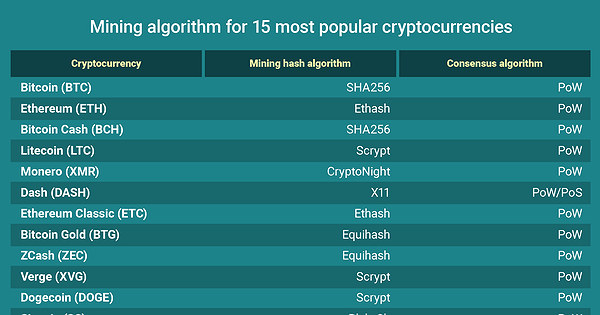 Unlocking the Mysteries: Which Algorithm Does Ethereum Use for its Proof-of-Work System?