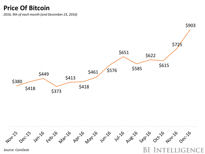 Bitcoin USD (BTC-USD) Price History & Historical Data - Yahoo Finance