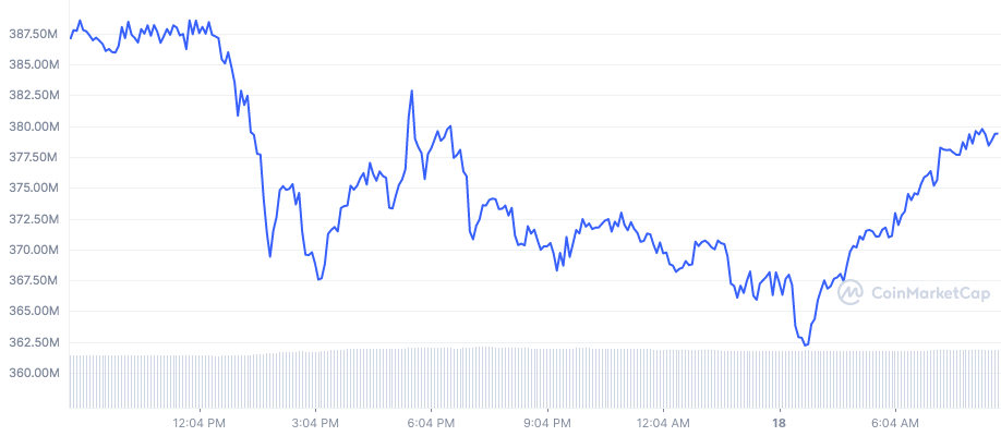 VeThor Token price today, VTHO to USD live price, marketcap and chart | CoinMarketCap