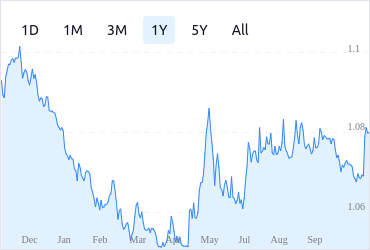 The Graph price today, GRT to USD live price, marketcap and chart | CoinMarketCap