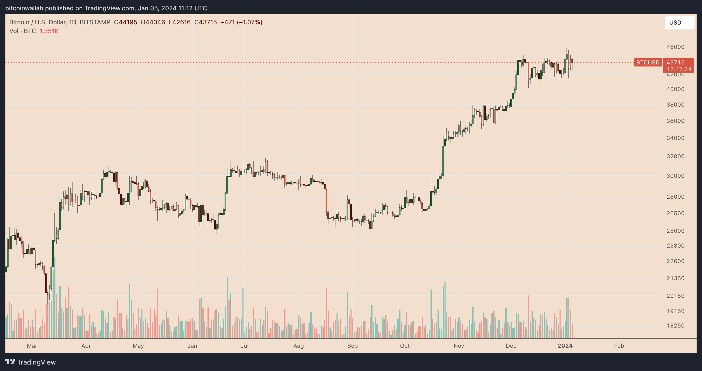 Bitcoin to US-Dollar Conversion | BTC to USD Exchange Rate Calculator | Markets Insider