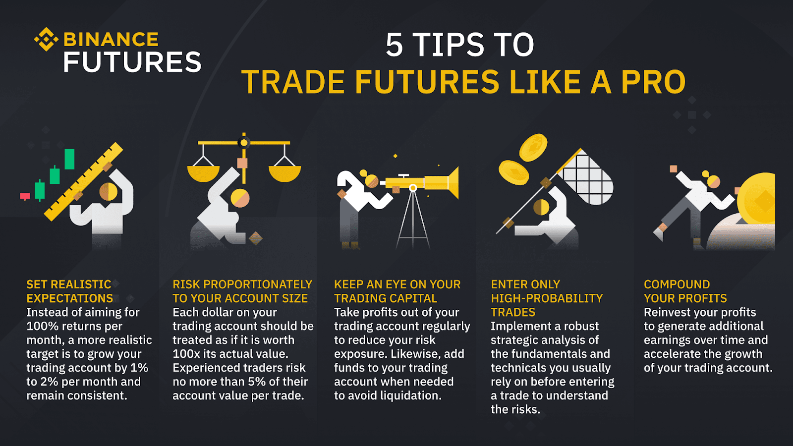 Basic Guide To Binance Futures and How to Improve Your Trading Strategies » ecobt.ru