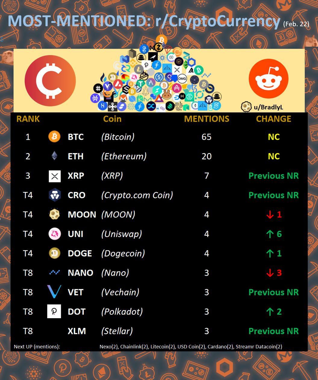 Top 7 Crypto Tokens Reddit Traders Are Tracking | ecobt.ru