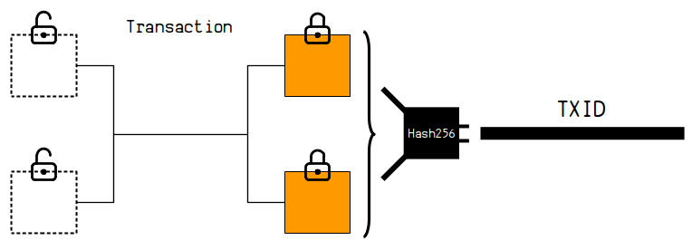 What Is A Transaction Hash? Is It Safe To Provide Transaction Hash? - ecobt.ru