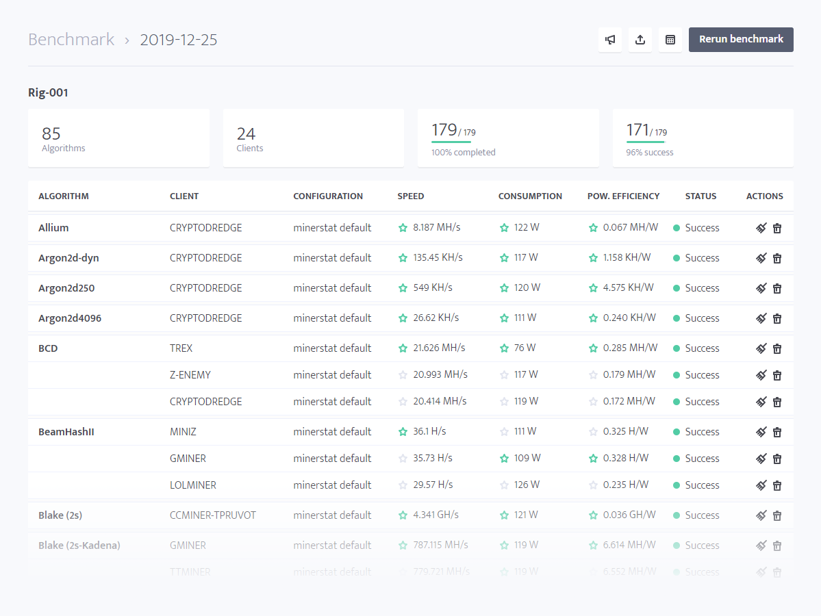 Mining Pool Stats