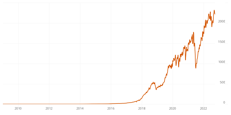 Bitcoin Network Hash Rate