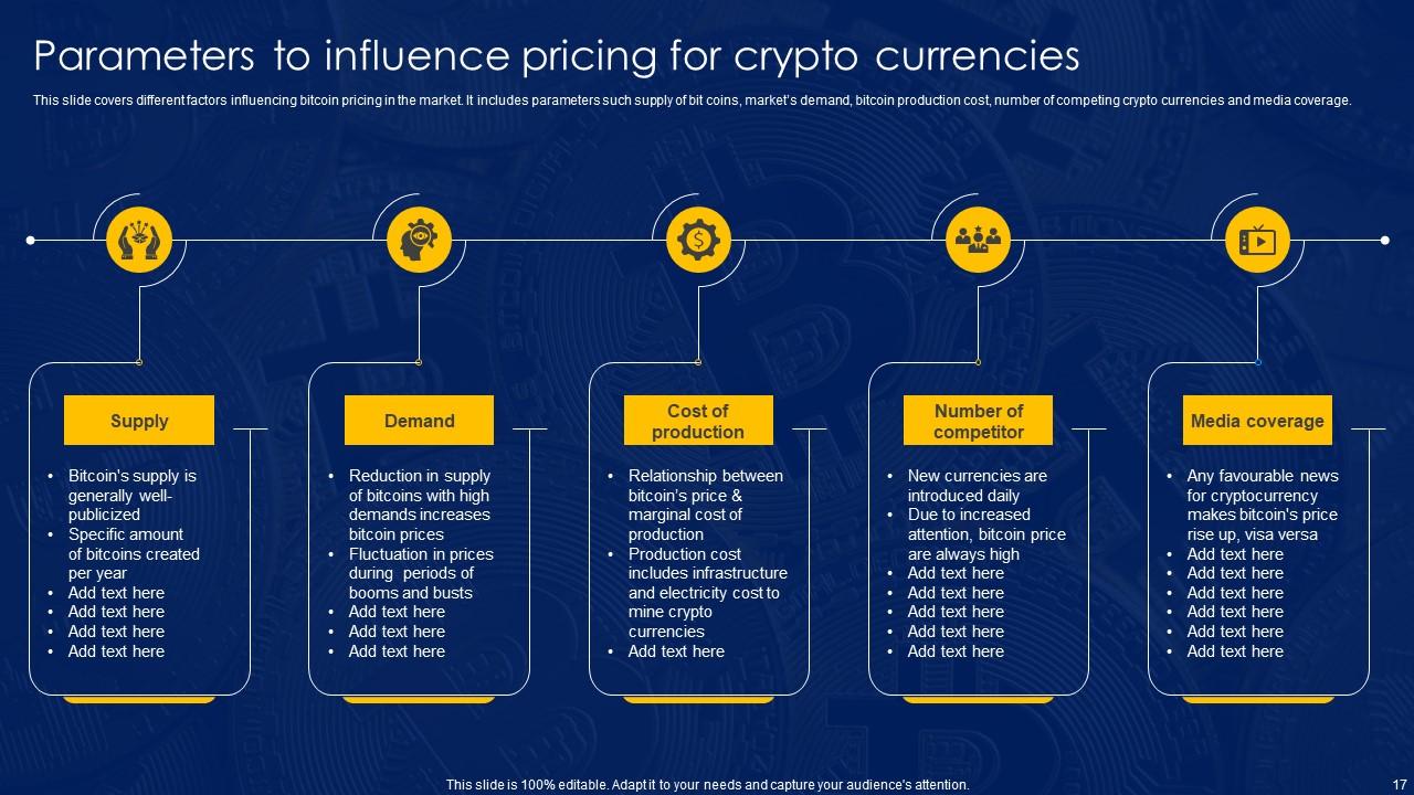 Understanding Cryptocurrency | Google Slides & PPT template