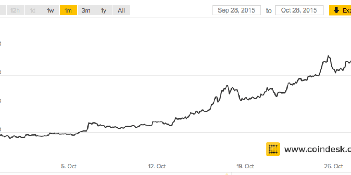 BTC to USD - How much is Bitcoin worth in Dollars right now?