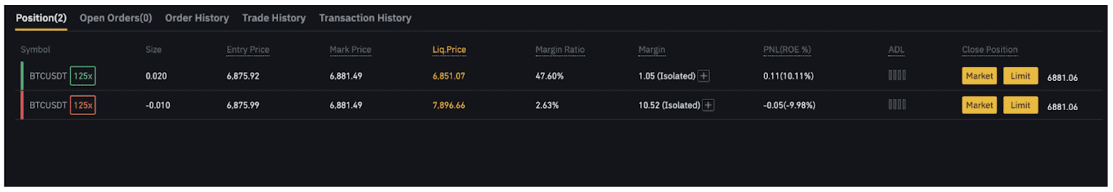 Binance Margin VS Futures Trading Fees and Markets