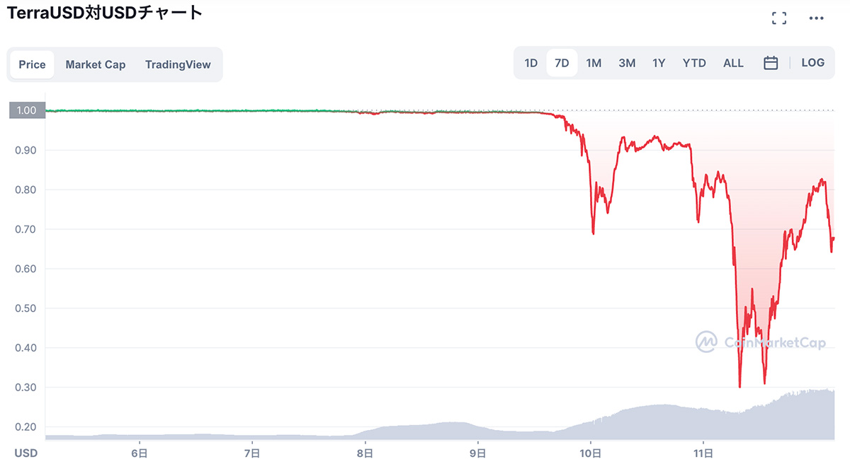 Ultra Salescloud price today, UST to USD live price, marketcap and chart | CoinMarketCap