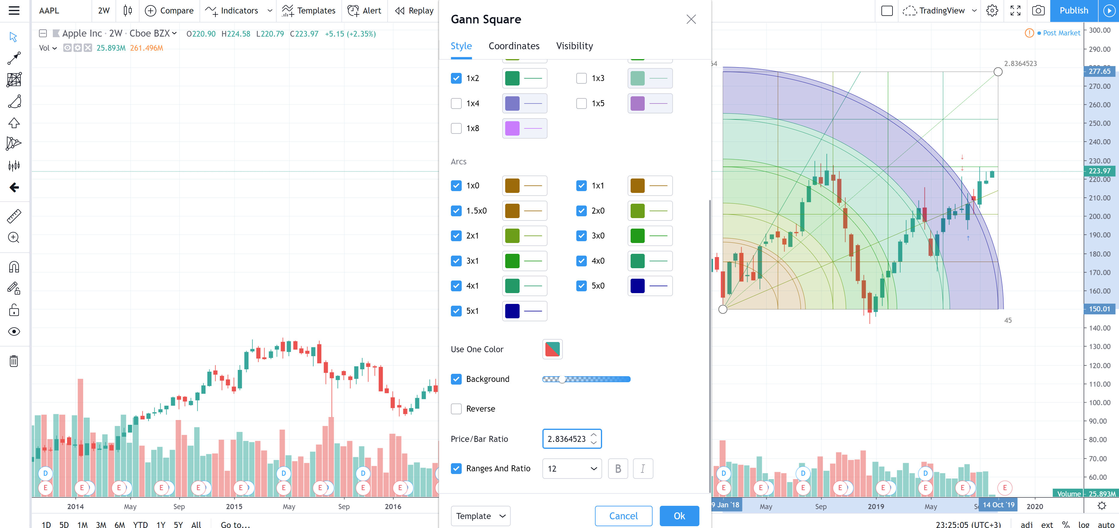 GANN Square Of 9 Pivots — Indicator by Arun_K_Bhaskar — TradingView India