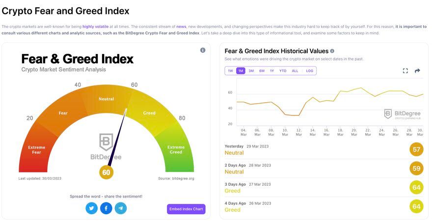 Fear And Greed Index - CoinDesk