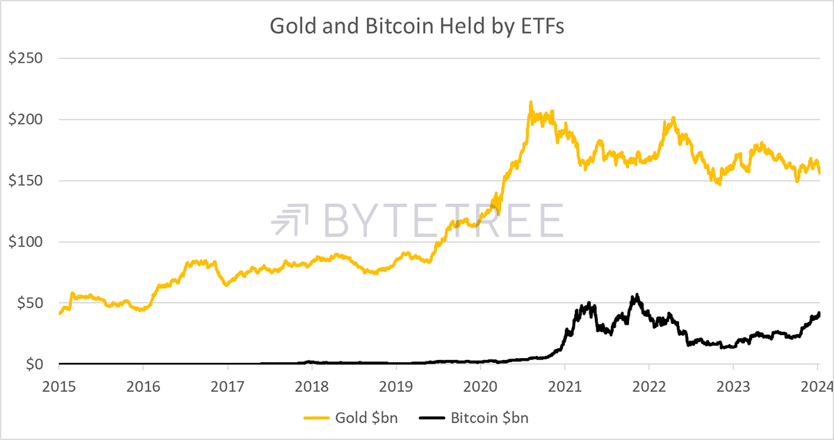 Virtune debuts multi-crypto ETP on Nasdaq Stockholm | ETF Strategy - ETF Strategy