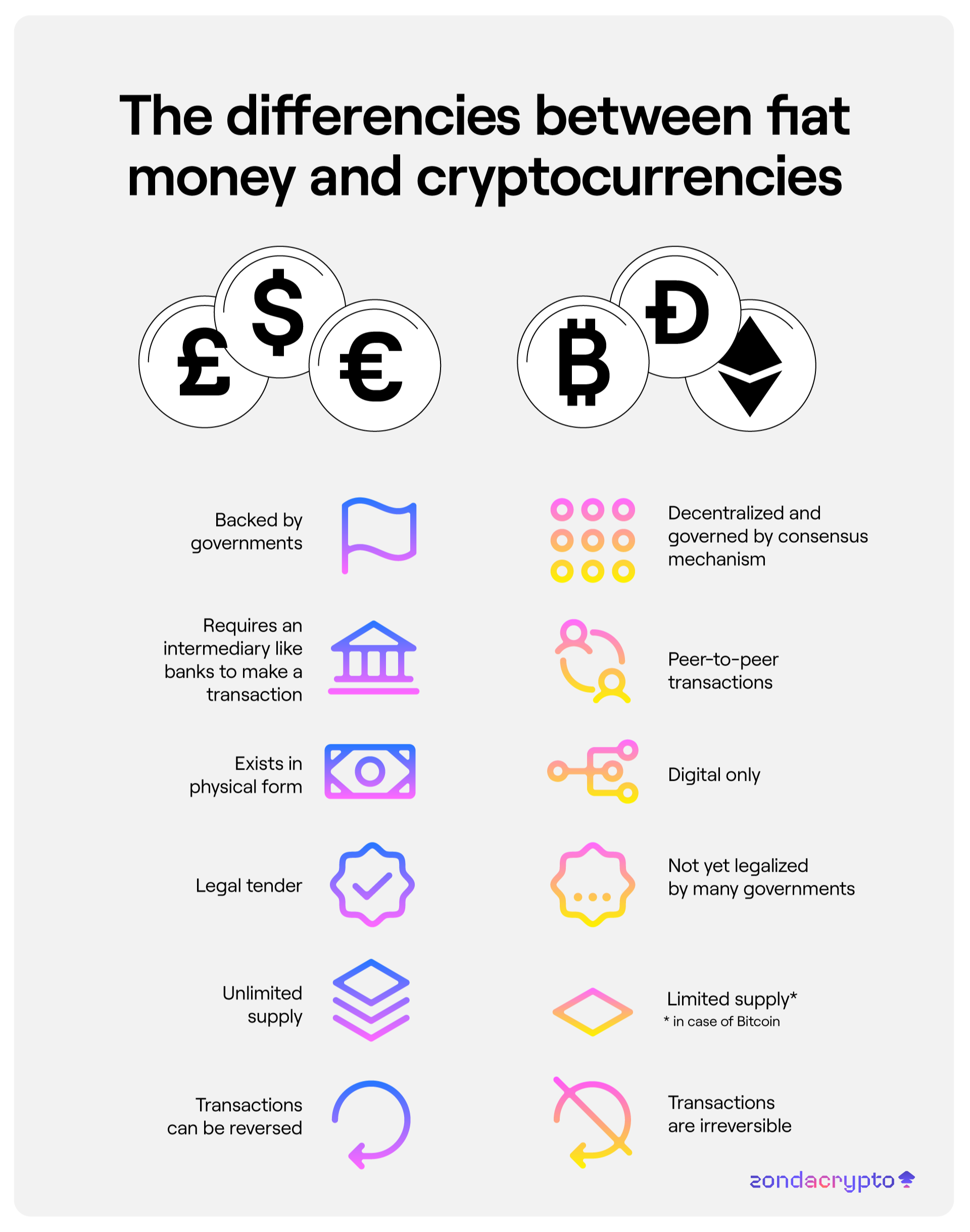 What's The Difference Between Fiat And Cryptocurrency