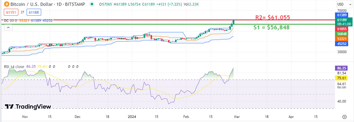 Bitcoin Price | BTC Price Index and Live Chart - CoinDesk