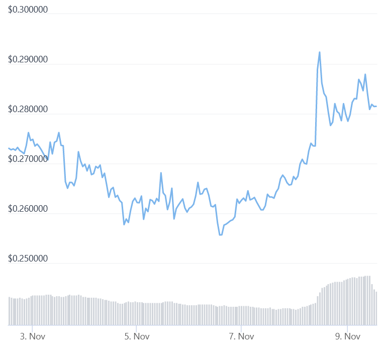 Dogecoin Price (DOGE), Market Cap, Price Today & Chart History - Blockworks