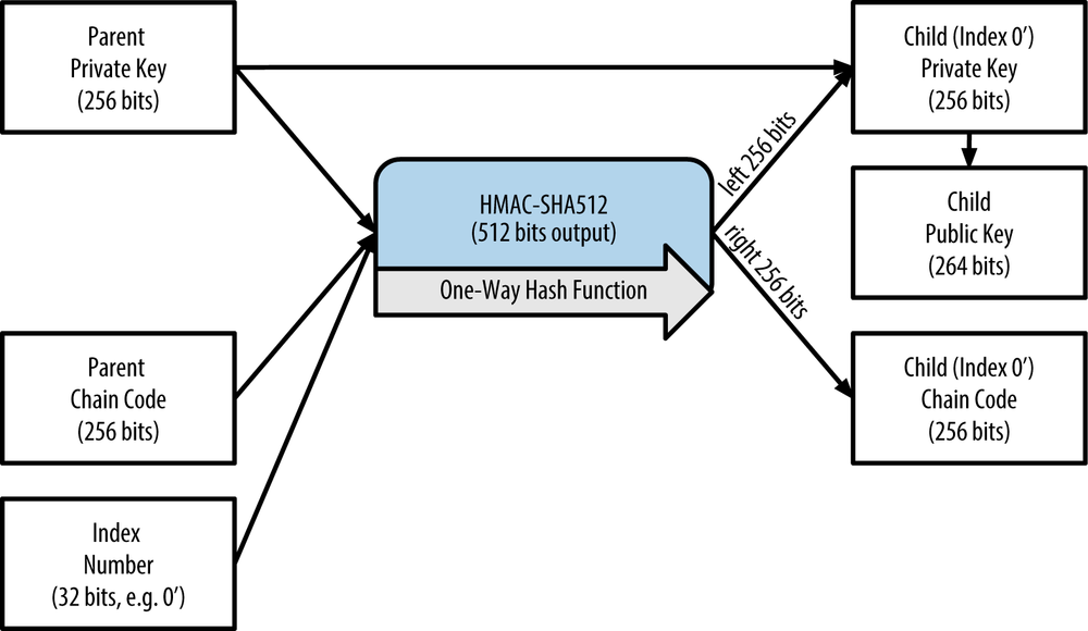 Technical background of version 1 Bitcoin addresses - Bitcoin Wiki