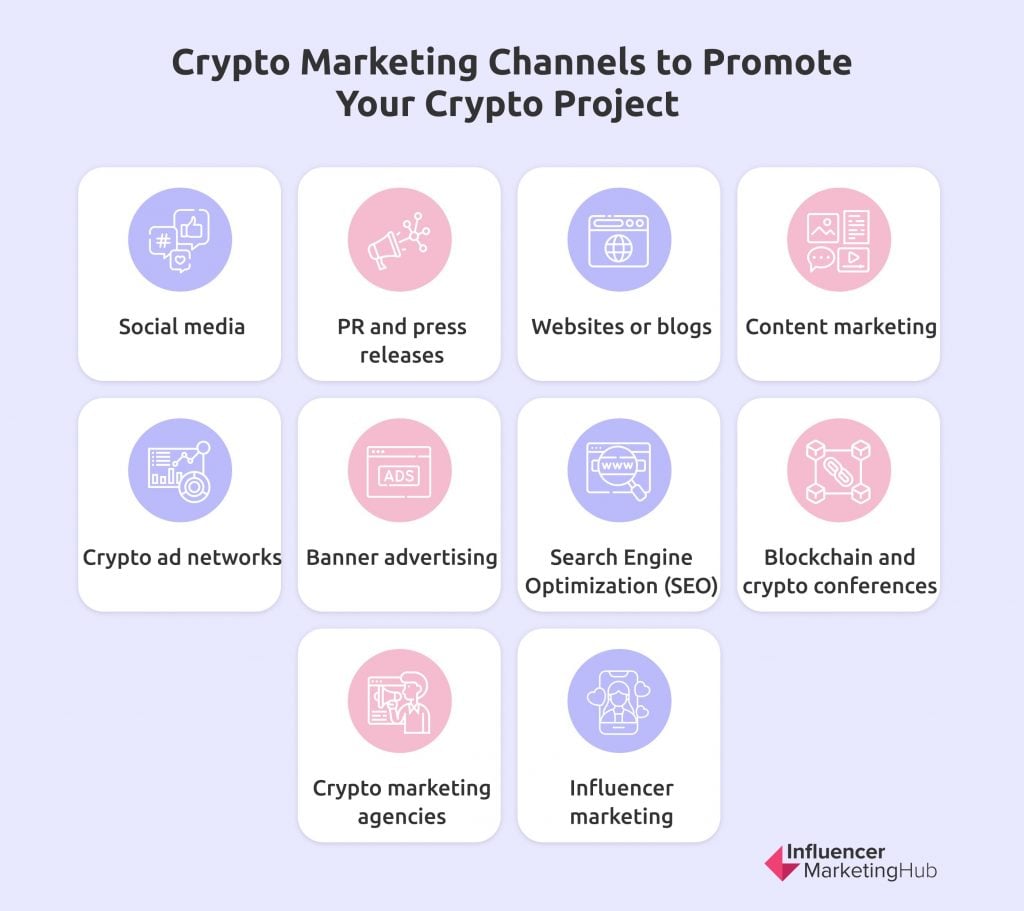 Crypto Marketing Ultimate Guide: 14 Best Marketing Strategies in 