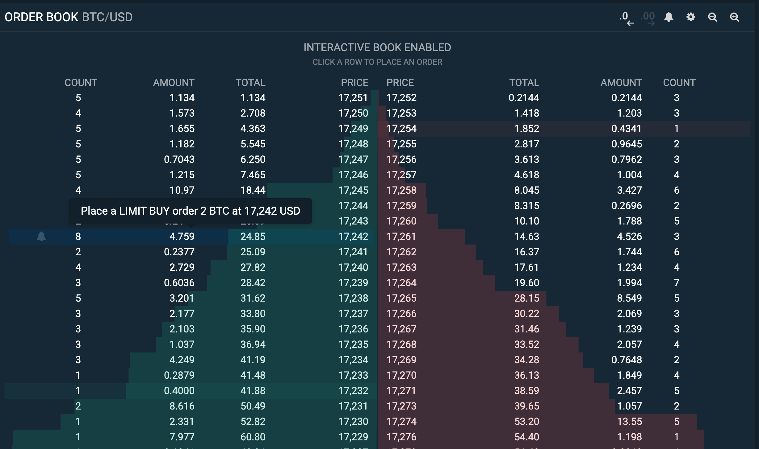 BTC/USD - BitFinex | Monitor Bitcoin Trading Activity, Live Order Book, Price and Manage Alerts