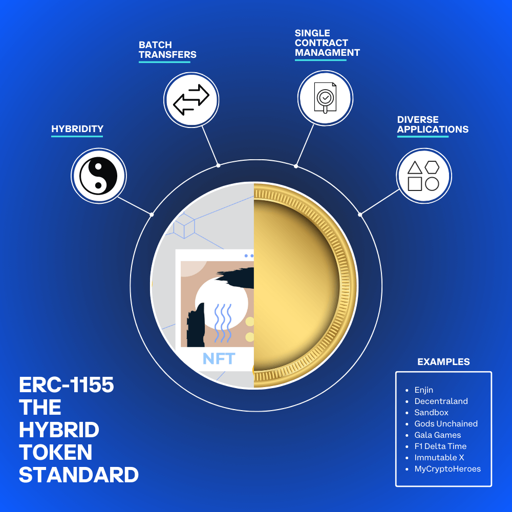 ERC NFTs - What is the ERC Standard? - Moralis Web3 | Enterprise-Grade Web3 APIs