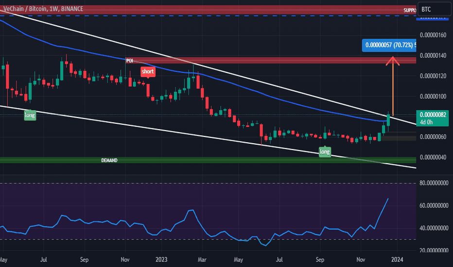 VeChain Bitcoin - VET/BTC (x) price | VETBTC Quote & Chart