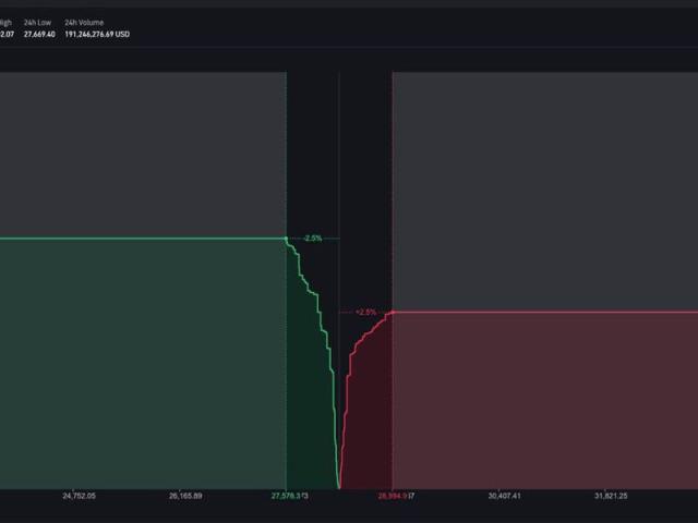 BTC USD — Bitcoin Price and Chart — TradingView