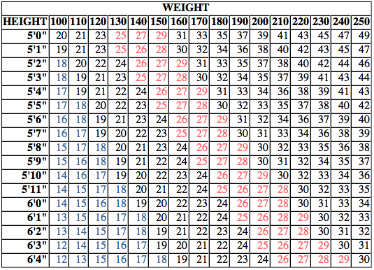 Body Mass Index (BMI) Calculator - Diabetes Canada