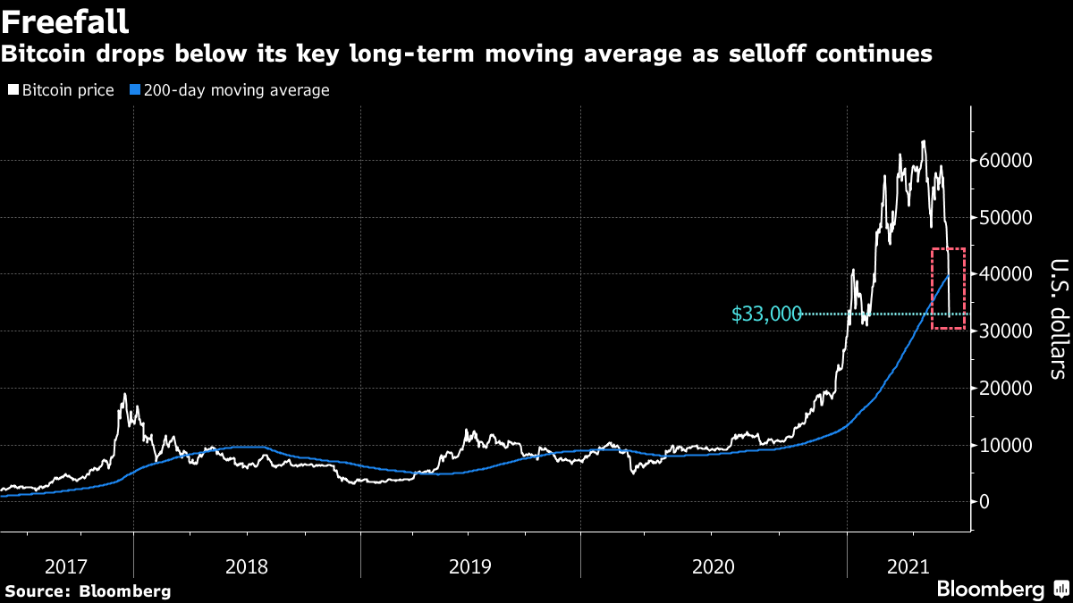 Bitcoin to US Dollar Exchange Rate Chart | Xe