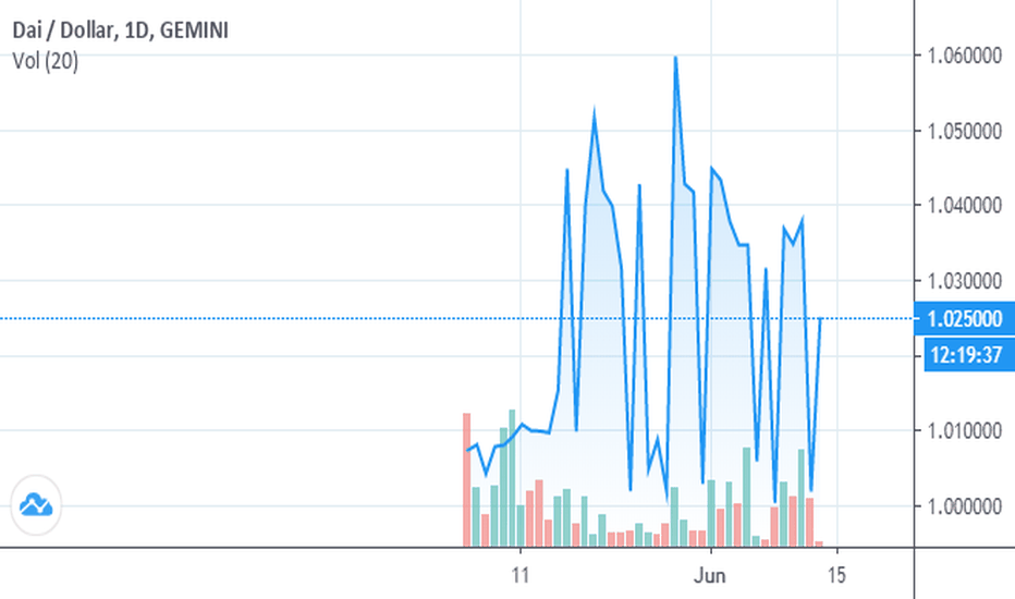 Dai USD (DAI-USD) Price, Value, News & History - Yahoo Finance