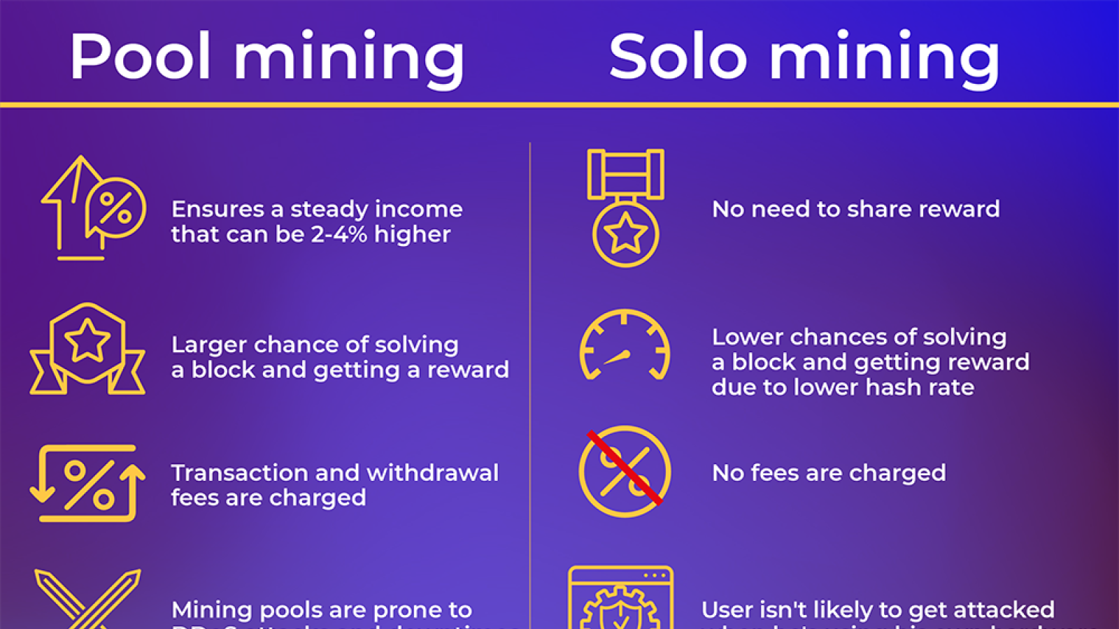 Bitcoin (BTC) SHA | Mining Pools