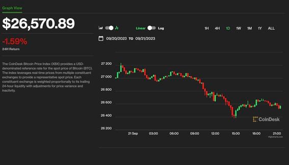 Bitcoin USD (BTC-USD) Price, Value, News & History - Yahoo Finance