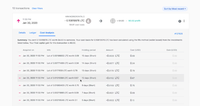 Profitability Calculator | NiceHash