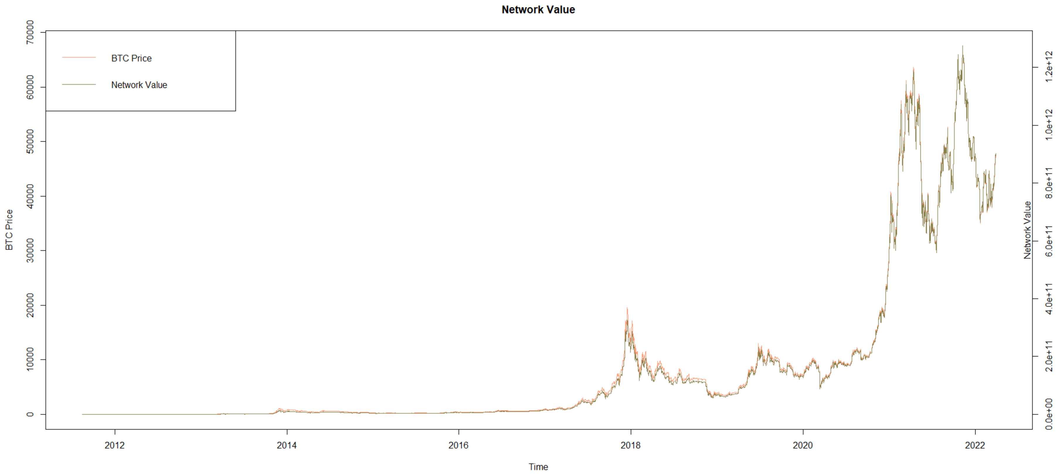 The valuation of crypto-assets