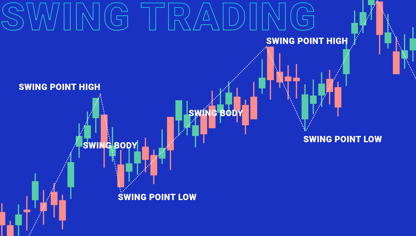 What Is Crypto Swing Trading? 4 Cryptocurrency Swing Trading Strategies Explained