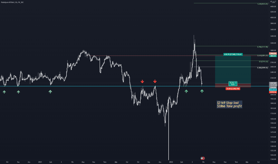 XPDUSD - Palladium Forex Price - ecobt.ru