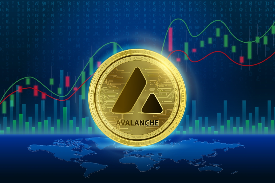 AVAUSDT — Grafikler ve Fiyatlar — TradingView