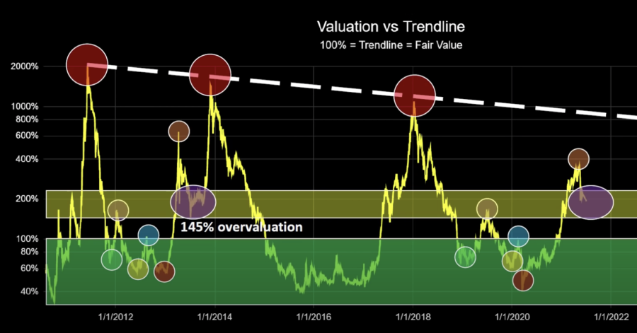 Why Is Bitcoin Going Up? – Forbes Advisor Australia