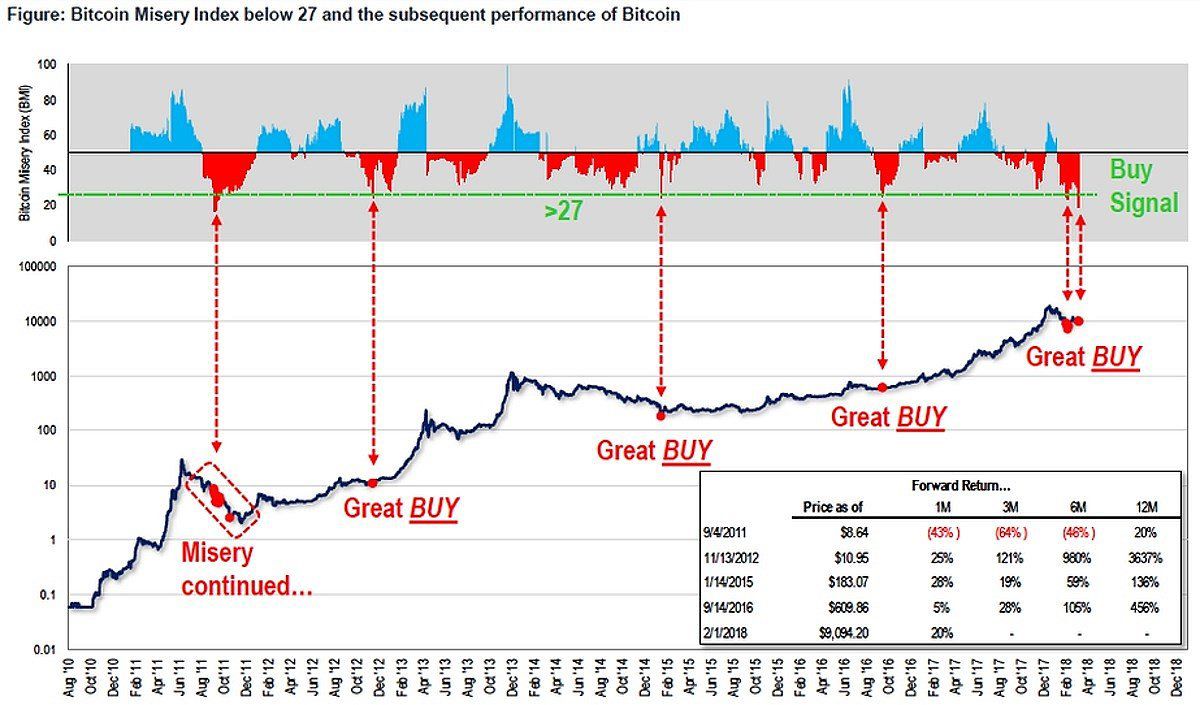 Bitcoin Price | BTC USD | Chart | Bitcoin US-Dollar | Markets Insider