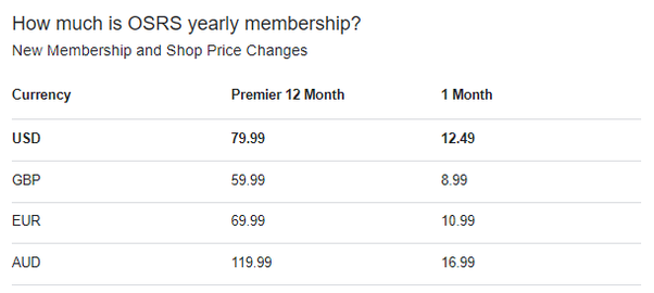 Cheap Runescape Membership | Buy OSRS Membership