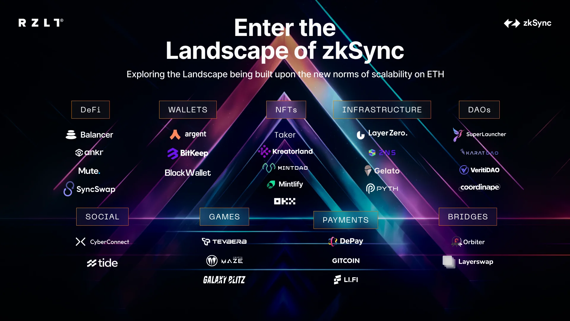 zkSync Era Block Explorer