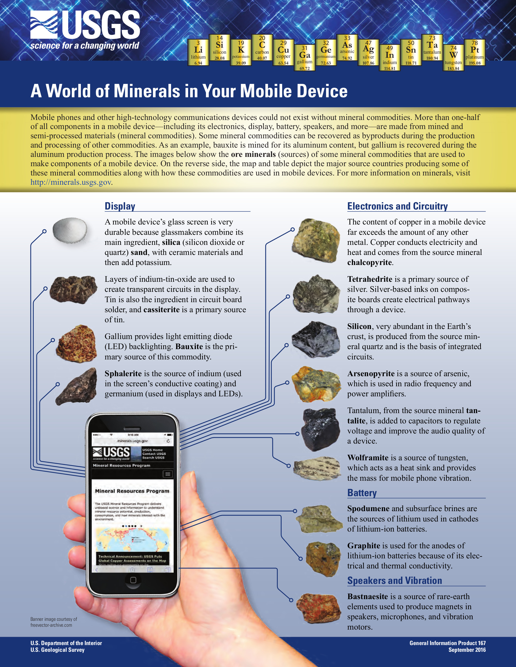 Common Minerals in Cell Phones in 