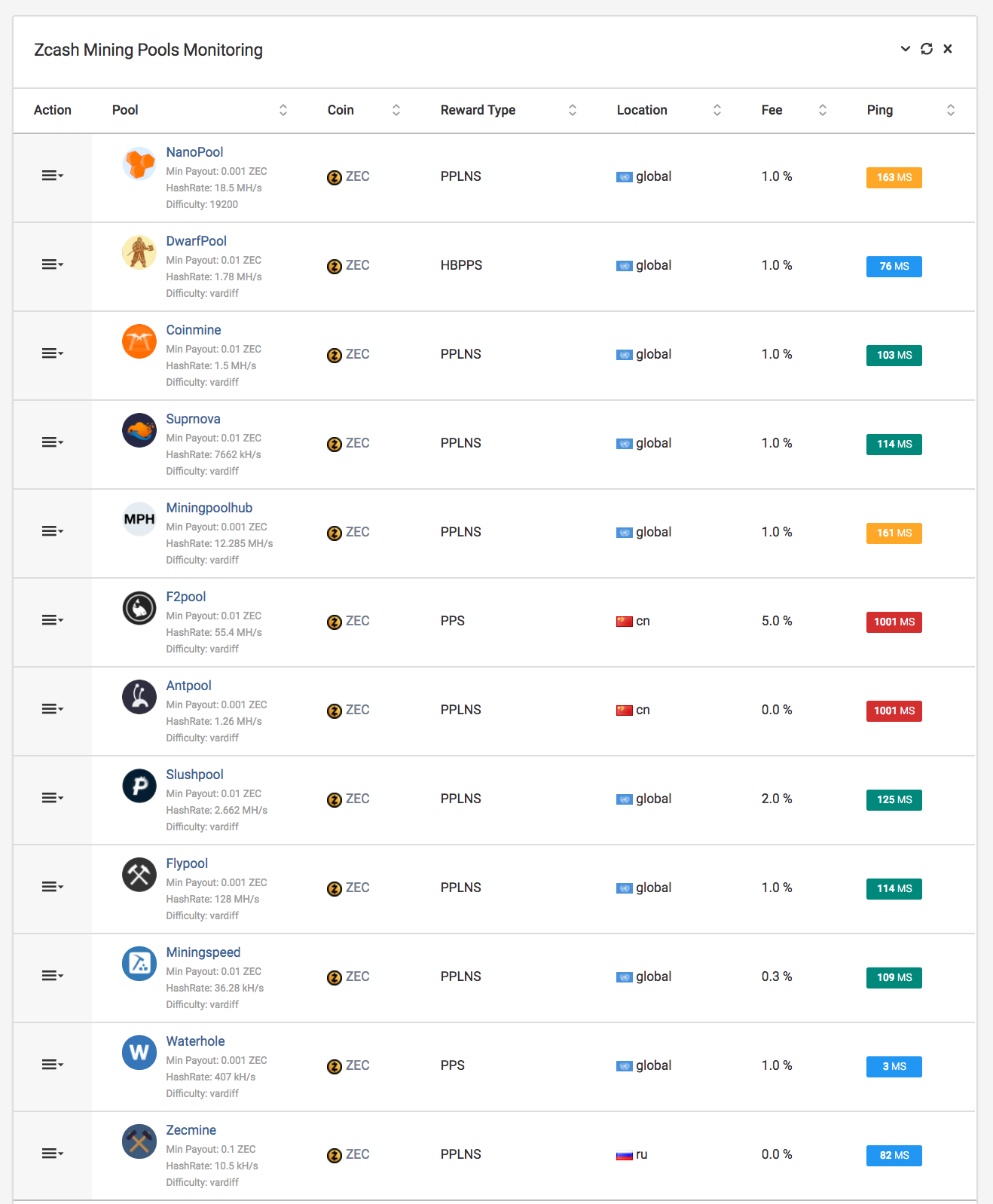 Mining Zcash Explained | CoinMarketCap